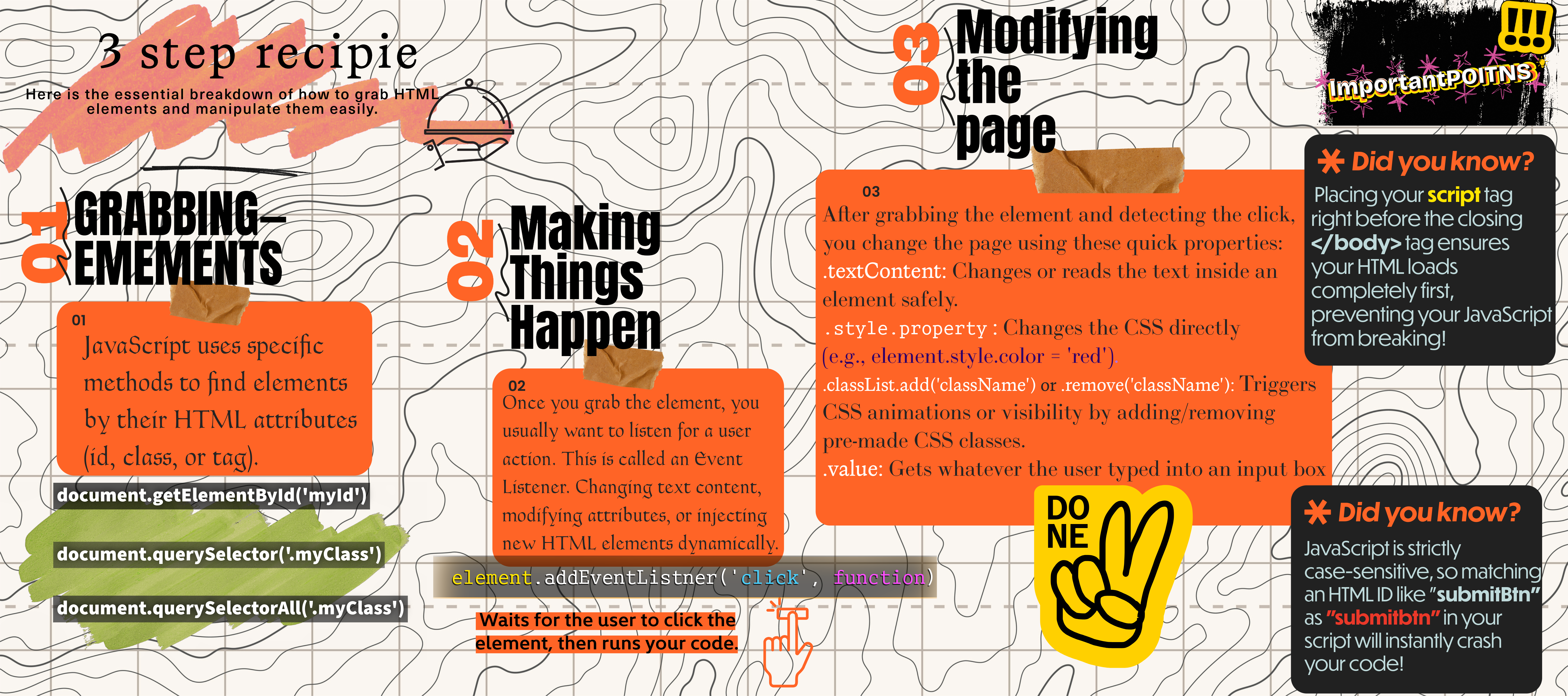 3-step DOM creation process