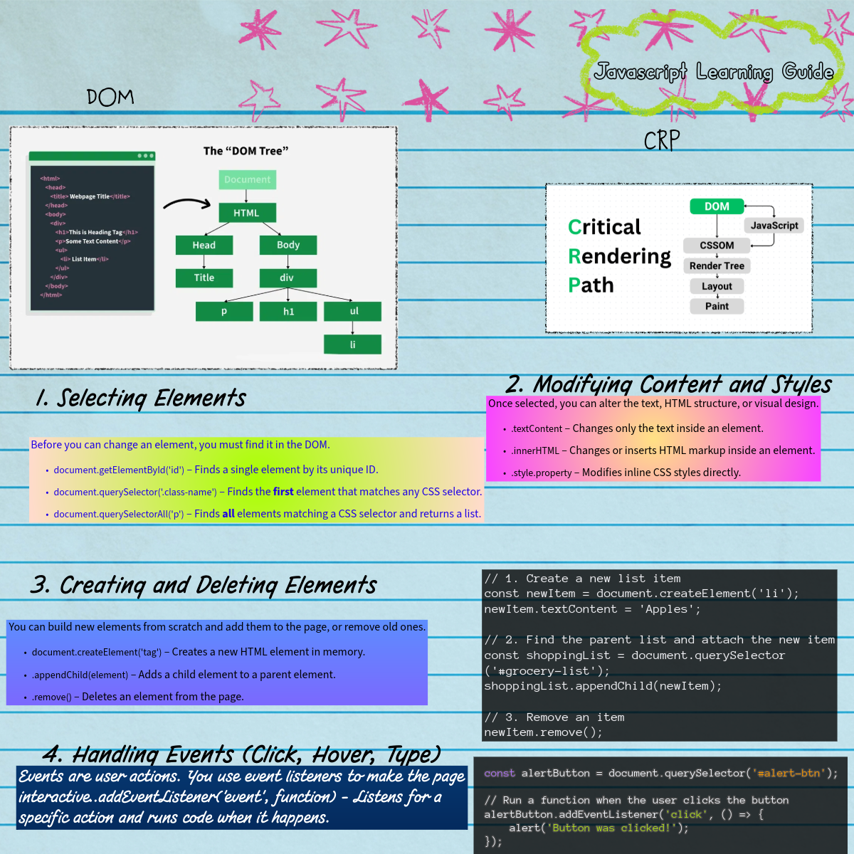 Critical Rendering Path Diagram